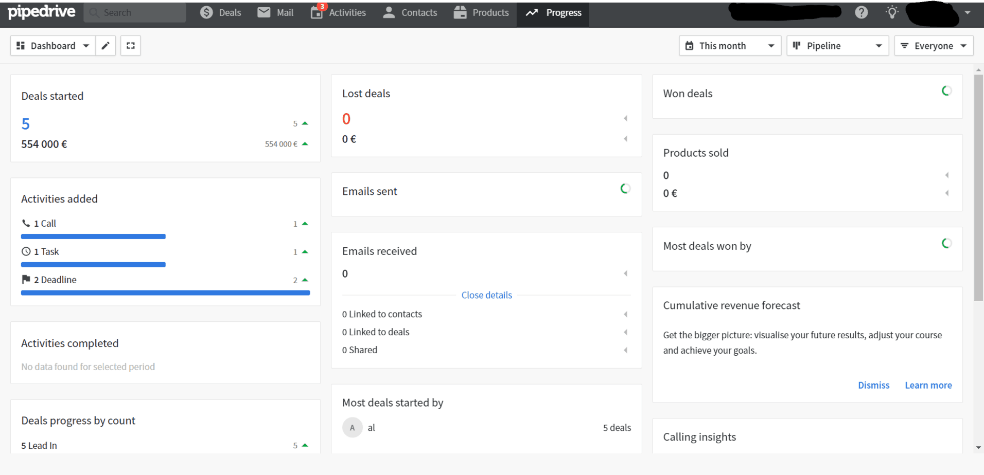 pipedrive progress analytics dashboard screenshot